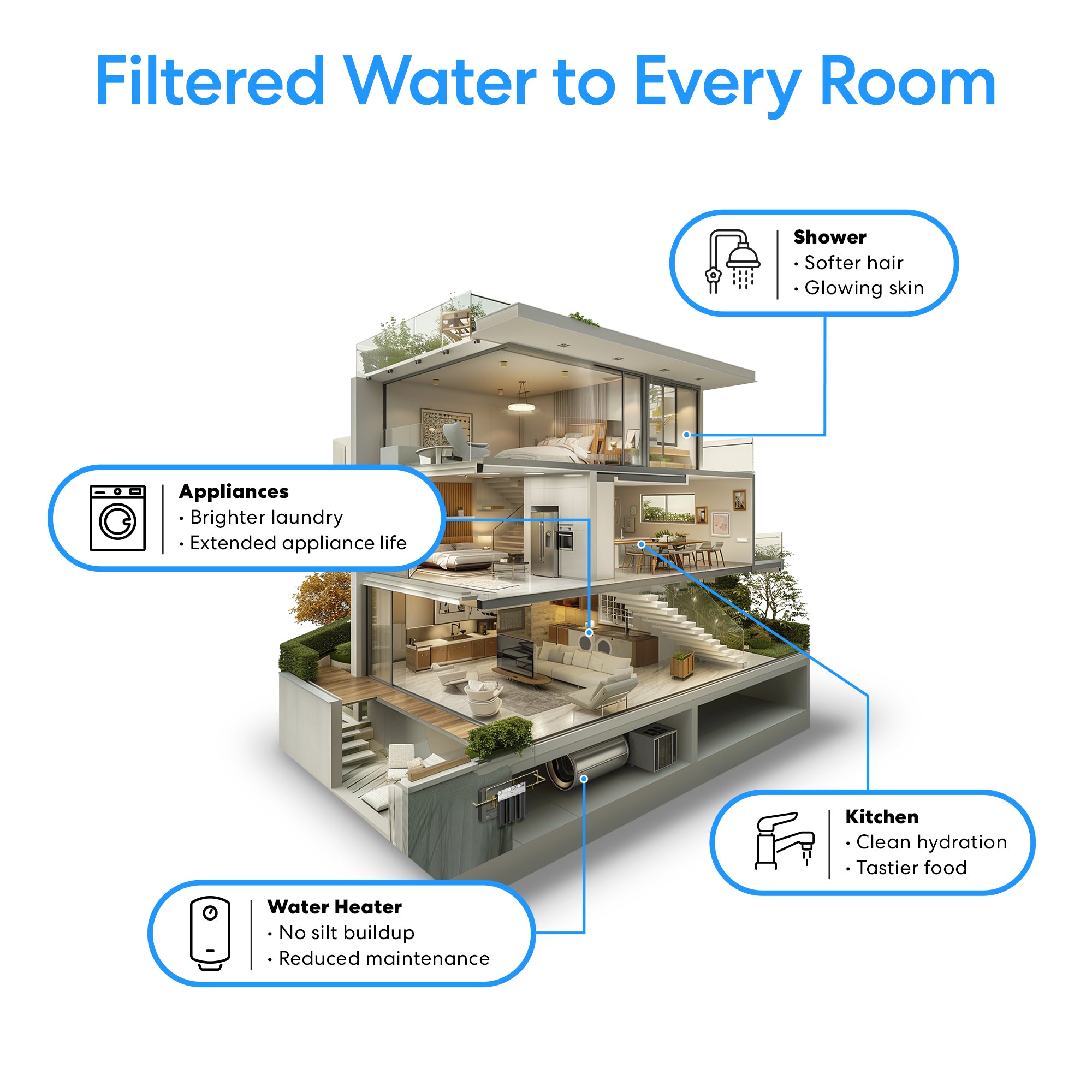 Brio 2-Stage Whole House Filtration System - 10 Multi-Purpose - Image 5